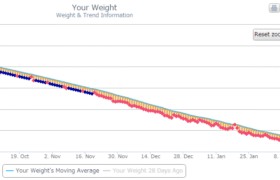 your weight. weight and trend information line graph