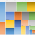 most popular flavors chart
