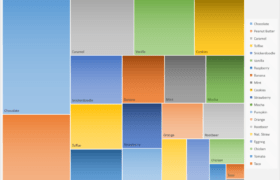 most popular flavors chart
