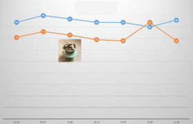 pre and postprandial glucose chart
