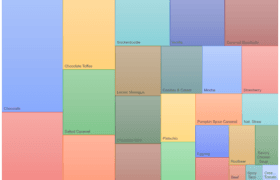 top flavors of Keto Chow November 2021