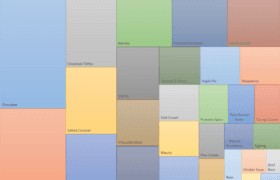 treemap graph of the most popular flavors, see the table below for a text version.