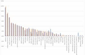 December 2025 - popular flavors - don't worry, we have this information in the text table below
