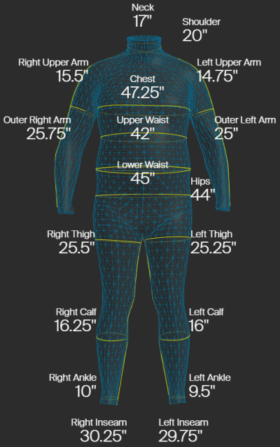 Body scan from January 17th 2019