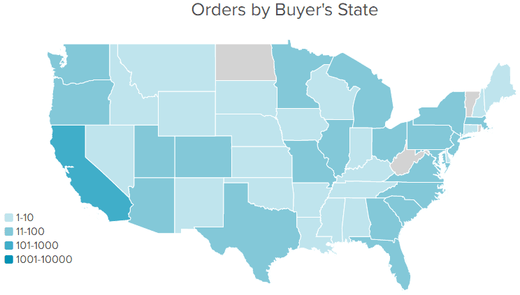 orders by buyer's state
