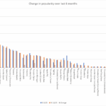 December 2025 - popular flavors - don't worry, we have this information in the text table below