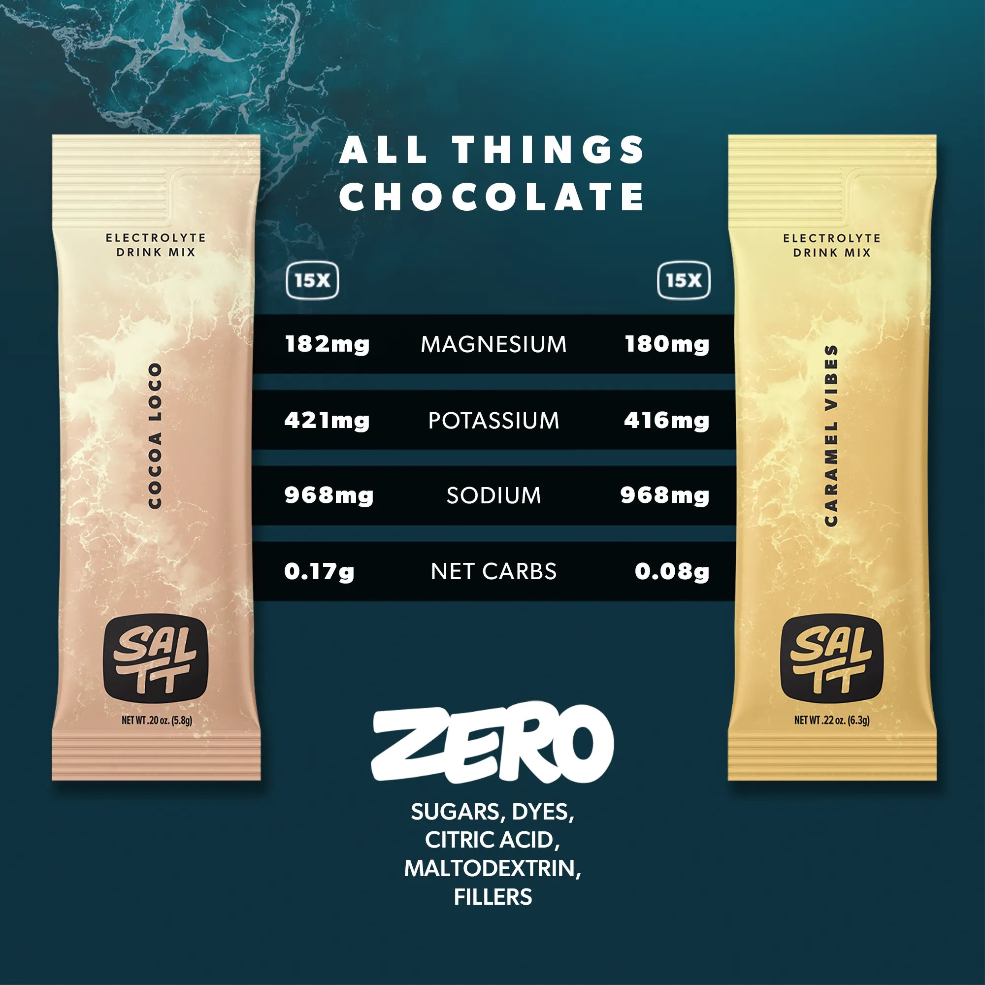 Nutrition for 30 stick All Things Chocolate Variety Pack. Cocoa Loco has 182mg Magnesium, 421mg Potassium, 968mg Sodium, 0.17g net carbs. Caramel Vibes has 180mg Magnesium, 416mg Potassium, 968mg Sodium, and 0.08g net carbs. See nutrition dropdown for complete supplement facts.